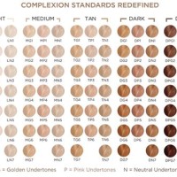 Pur Cosmetics Foundation Color Chart