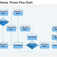 Purchase Process Flow Chart Ppt