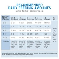 Purina Beta Puppy Food Feeding Chart