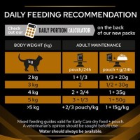 Purina Pro Plan Feeding Chart Cat