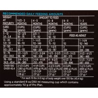 Purina Pro Plan Focus Feeding Chart