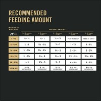 Purina Pro Plan Focus Large Breed Puppy Feeding Chart