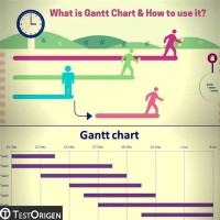 Purpose Of Gantt Chart