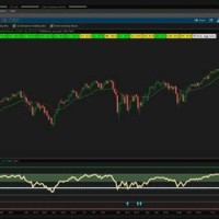 Put Call Ratio Chart Thinkorswim