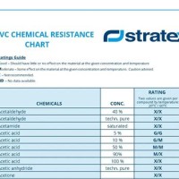 Pvc Chemical Resistance Chart