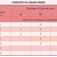 Pvc Conduit Size Chart For Wire