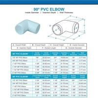 Pvc Elbow Size Chart