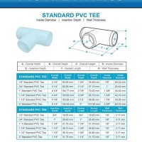 Pvc Pipe Coupling Dimensions Chart