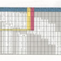 Pvc Pipe Flow Chart Gpm