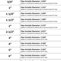 Pvc Pipe Outer Diameter Chart