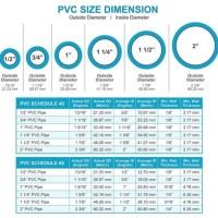 Pvc Pipe Outside Diameter Chart