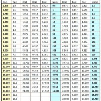 Pvc Pipe Size Chart Schedule 80