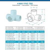 Pvc Pipe Tee Dimensions Chart