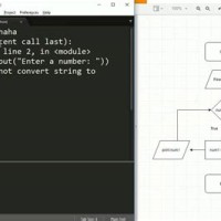 Python Code Flowchart Generator