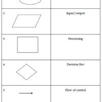 Python Flowchart Symbols