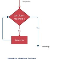 Python Flowchart Tutorial