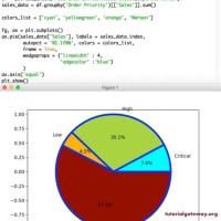 Python Matplotlib Pie Chart Legend