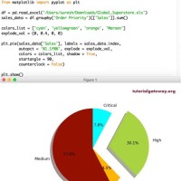 Python Plot Pie Chart From Dictionary