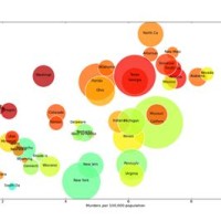 Python Pptx Bubble Chart Size