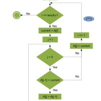 Python Source Code To Flowchart