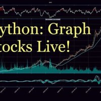 Python Stock Charting Library