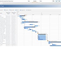 Qlik Sense Gantt Chart Extension