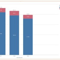 Qlik Sense Show Values In Stacked Bar Chart