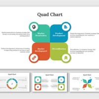 Quad Chart Template Ppt