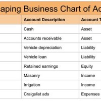 Quicks Landscaping Chart Of Accounts