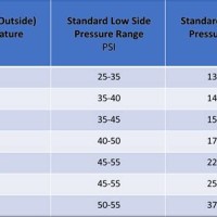 R 134a Pressure Temperature Chart