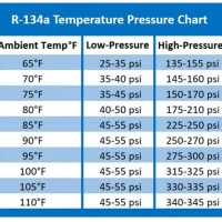 R 134a Temp Pressure Chart