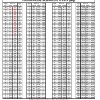 R 407c Pressure Temperature Chart