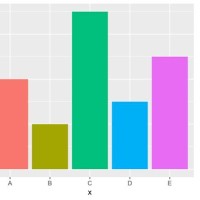 R Ggplot Bar Chart Change Color