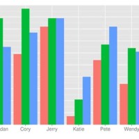 R Ggplot Bar Chart