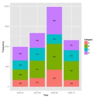 R Ggplot2 Bar Chart Label