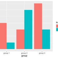 R Ggplot2 Bar Chart With Groups