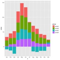 R Plotly Stacked Bar Chart With Negative Values