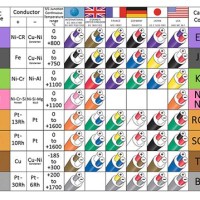 R Type Thermocouple Calibration Chart