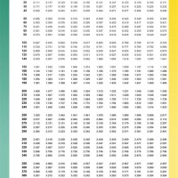 R Type Thermocouple Mv Chart