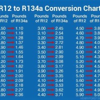 R12 To R134a Capacity Conversion Chart