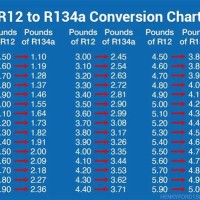 R12 To R134a Freon Conversion Chart