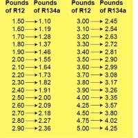 R12 To R134a Pressure Conversion Chart