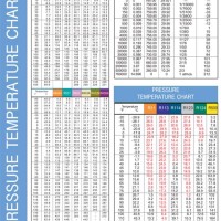 R1233zd Refrigerant Pt Chart