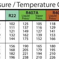 R22 Refrigerant Charging Chart