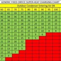 R410a Refrigerant Pressure Temp Chart