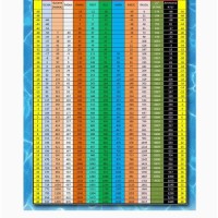 R410a Refrigerant Pressure Temperature Chart