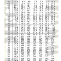 R427a Refrigerant Pt Chart