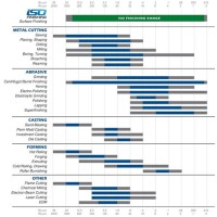 Ra Rz Surface Finish Chart