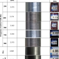 Ra Surface Roughness Chart