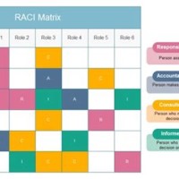 Raci Chart Template Excel